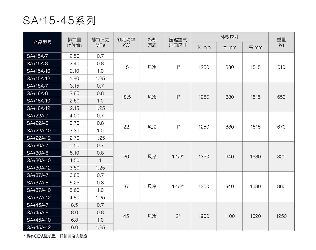 復盛SA+節能螺桿空壓機參數.jpg