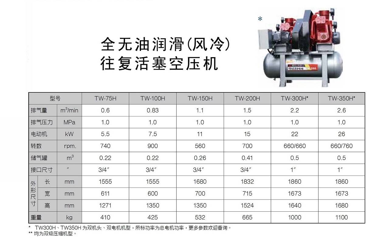 復盛無油活塞式空壓機TWH參數.jpg