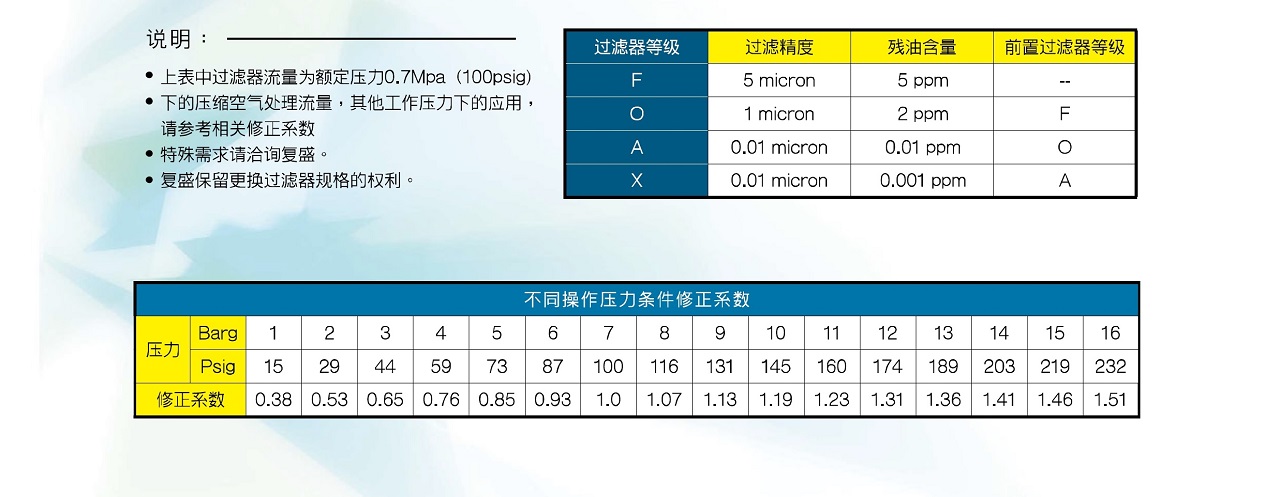 上海復盛高效精密過濾器參數(shù)修正.jpg